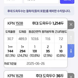한우정액 kpn 1508 1582구매합니다