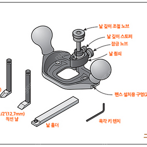 베리타스 라우터 플레인, 대패