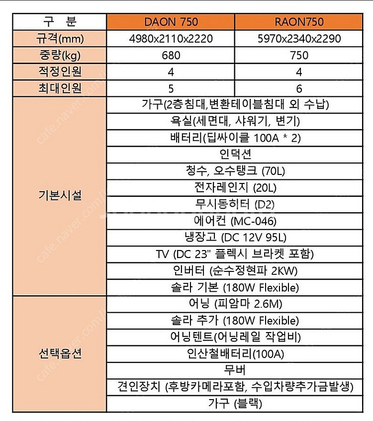카라반 판매_라온750_20년식_지하주차가능_면허 불필요--3