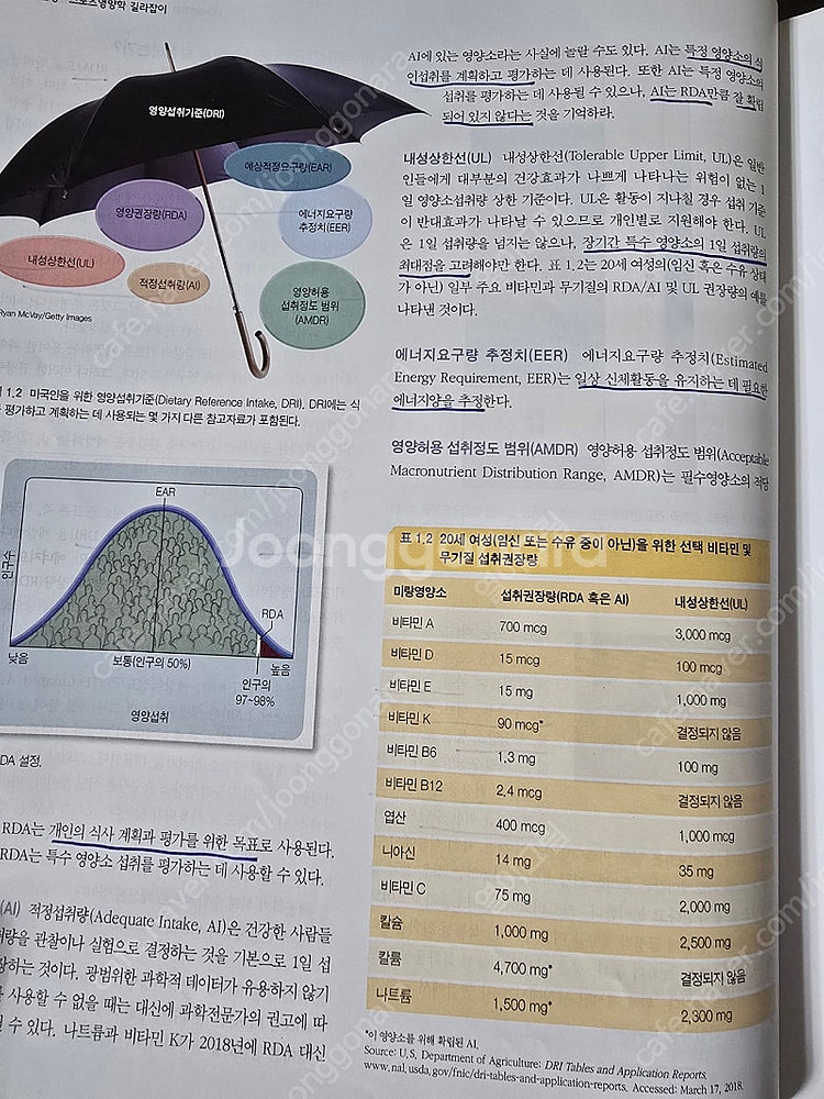 건강 스포츠영양학 길라잡이--3