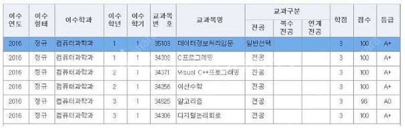 대학과제 학점은행제 방통대 사이버대학 PPT 과제 토론...--3