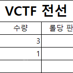 VCTF 전선 케이블 저렴하게 판매합니다