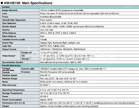 FHD 1080i60 파나소닉(PANASONIC) PT...--1