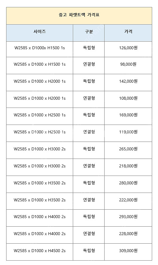 중고 파렛트랙 빠레트랙 파레트랙 중고파렛트랙 철재선반 ...--7