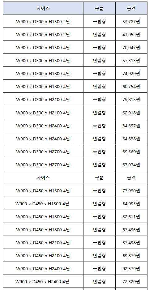 중고 경량랙, 중량랙 ,앵글, 선반, 진열대 고가 매입...--7