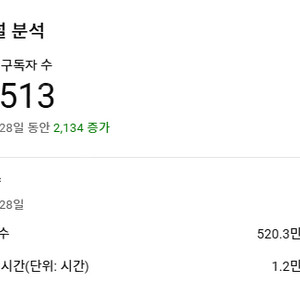매몰로 나오기 힘든 국내 수익창출 유튜브 채널 판매합니다