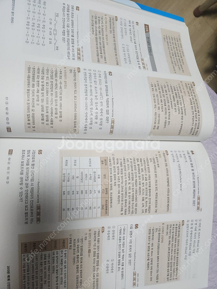 2025 고시넷 산업안전기사 필기 기출문제집--1
