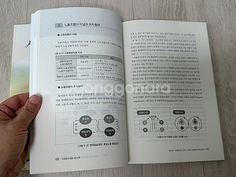 방통대 사회복지학과 교재(사회복지개론, 장애인복지론, ...--5