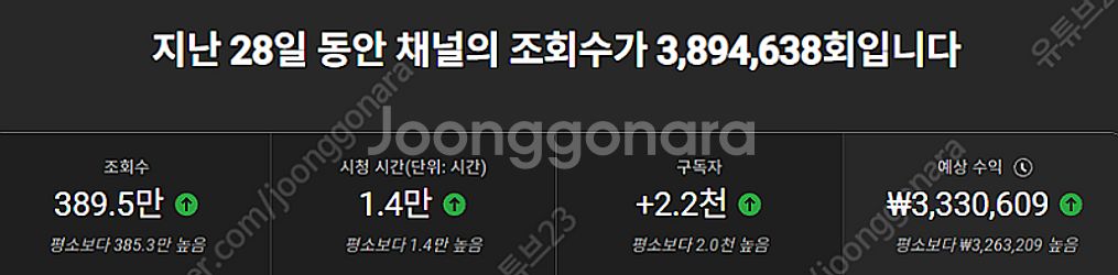 유튜브로 월500만원 누구나 가능합니다! 유튜브 채널 ...--4