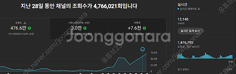 유튜브로 월500만원 누구나 가능합니다! 유튜브 채널 ...--6