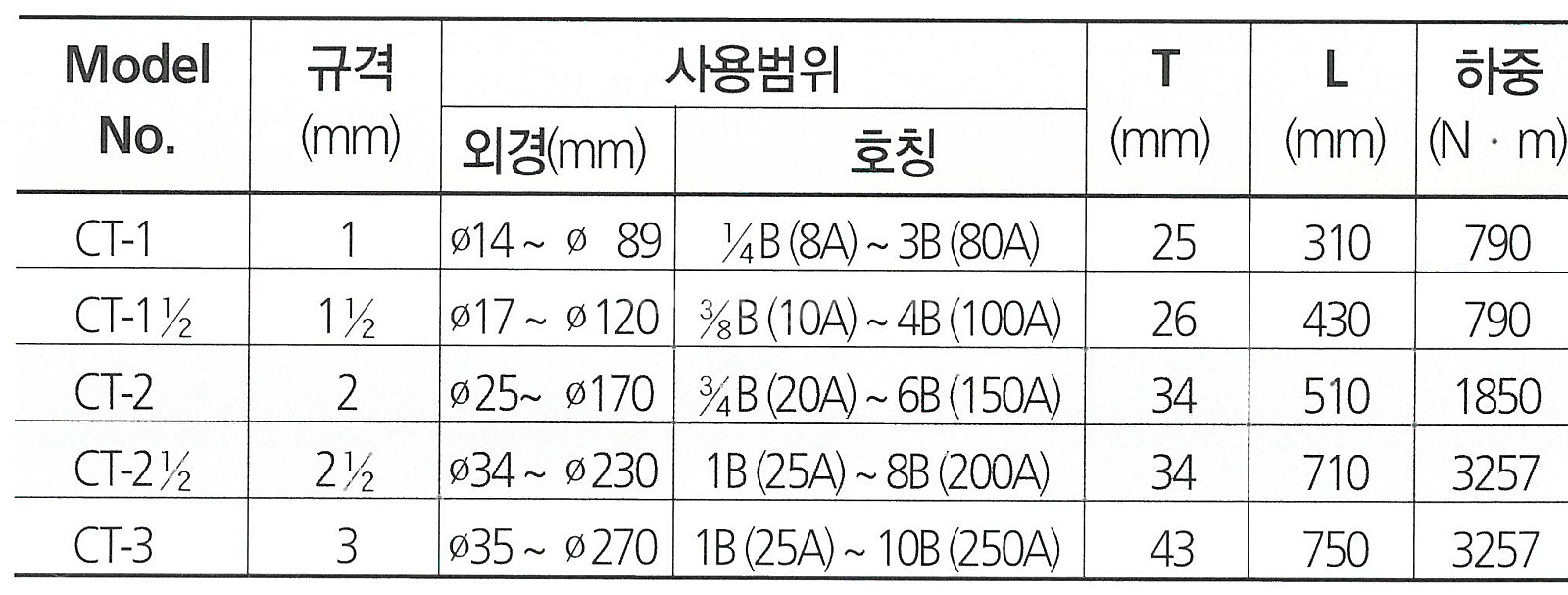 일제 썬키 체인렌치--2