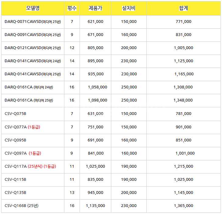 [판매]캐리어 신제품 1등급 스탠드에어컨 벽걸이에어컨 ...--2
