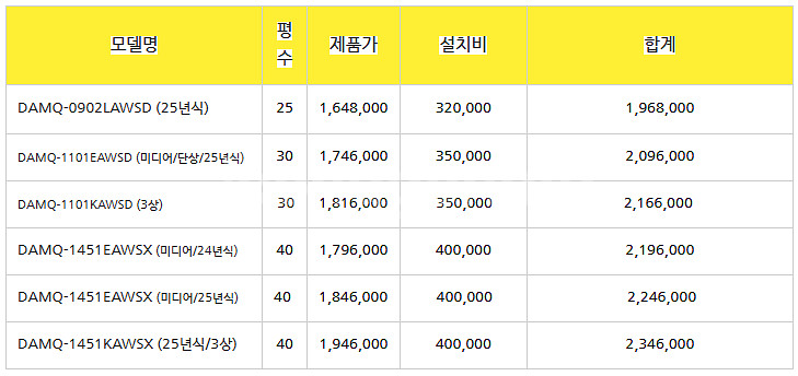 [판매]2025년 신제품 캐리어 스탠드 벽걸이 냉난방기 에어컨 6평~40평 판매설치합니다(소상공인지원)--8