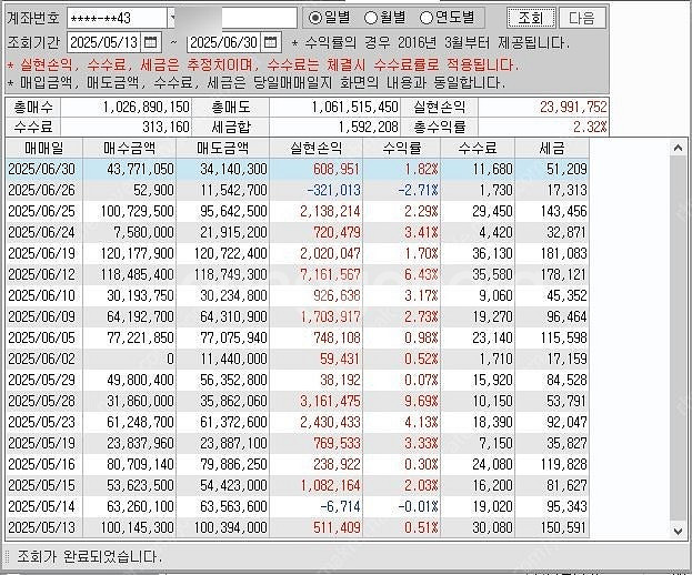 키움 직장인 주도주 스윙 검색조건식 판매 (계좌공개)--0