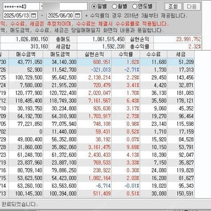 키움 직장인 주도주 스윙 검색조건식 판매 (계좌공개)