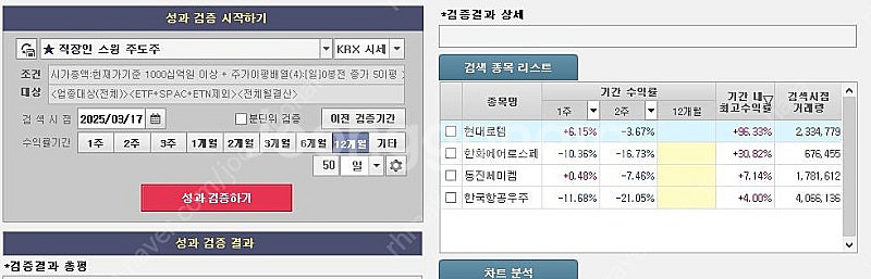 키움 직장인 주도주 스윙 검색조건식 판매 (계좌공개)--4