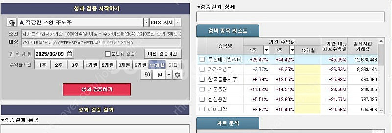 키움 직장인 주도주 스윙 검색조건식 판매 (계좌공개)--9