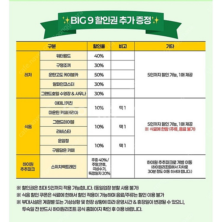 [4인 패키지] 하이원리조트 힐링 풀코스 (콘도/호텔 ...--3
