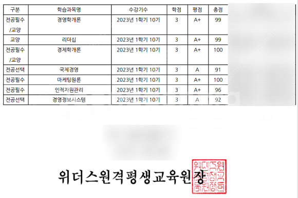 학점은행제 방통대 사이버대학 평생교육원 대학과제 과제대...--5