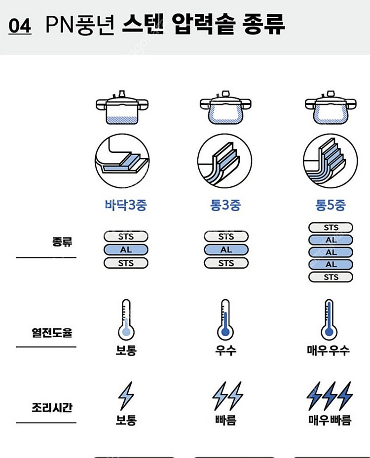풍년 IH 통5중 압력솥--5
