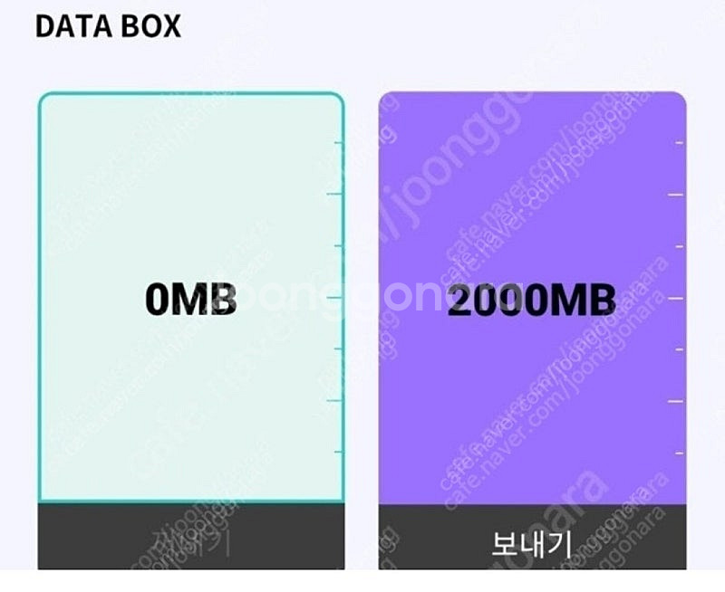 KT 데이터 2기가 케이티 데이터 2,500원--0