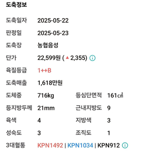 한우정액KPN 정리합니다