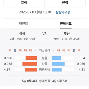 두산 삼성 7월3일 목요일 중앙 vip석 2매 연석 정가양도