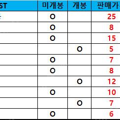 드래곤볼 제품 SHF 팝니다. 가격 조정!!