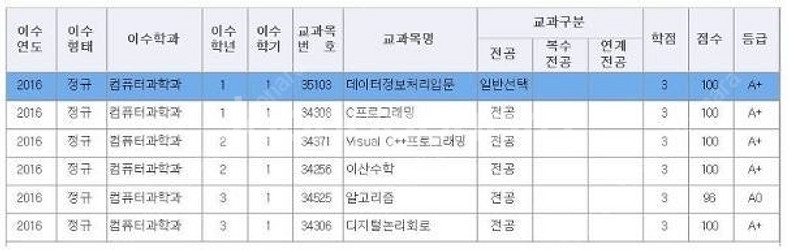 대학과제 학점은행제 방통대 사이버대학 PPT 과제 토론...--3