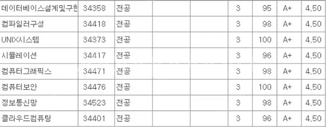 대학과제 학점은행제 방통대 사이버대학 PPT 과제 토론...--9