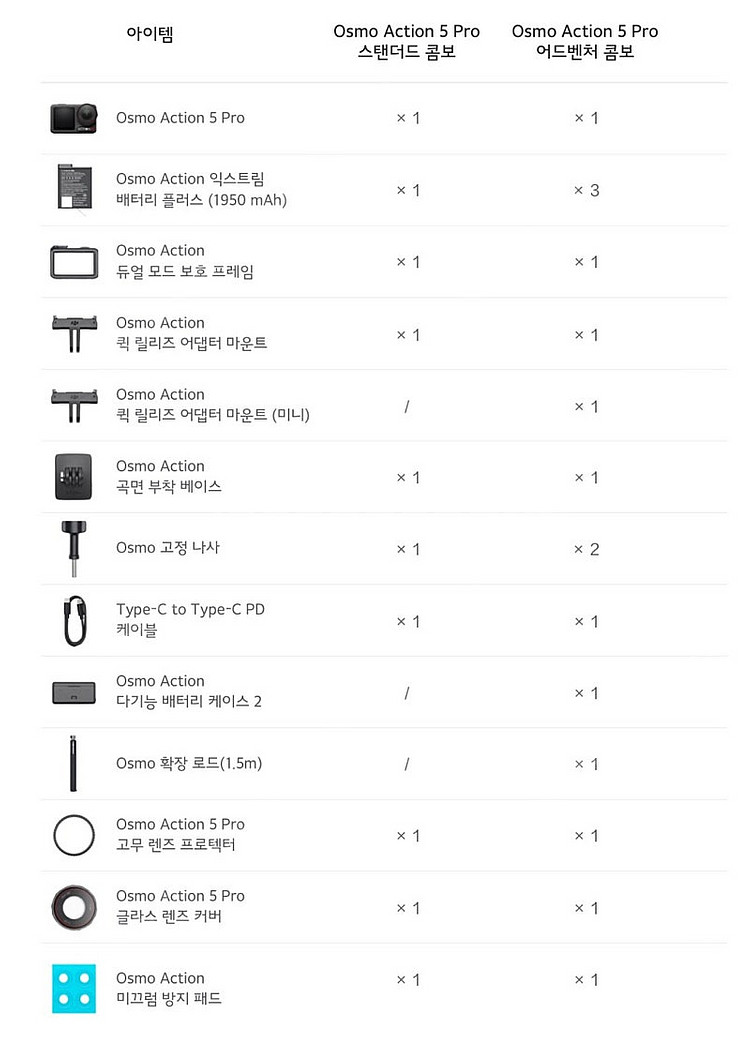 DJI 오즈모 액션5프로 스탠더드 콤보 액션캠 (미개봉...--2