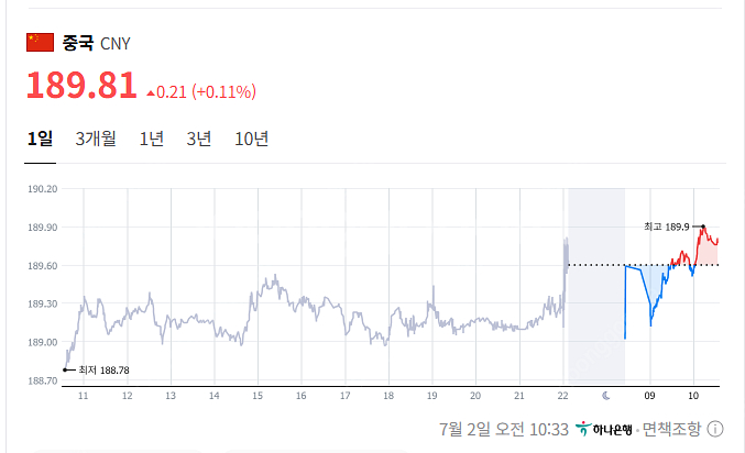 중국위안화 위챗페이 즈푸파오--0