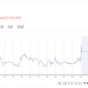 중국위안화 위챗페이 즈푸파오