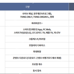 티빙 라이트 kt 사용하실분 6개월