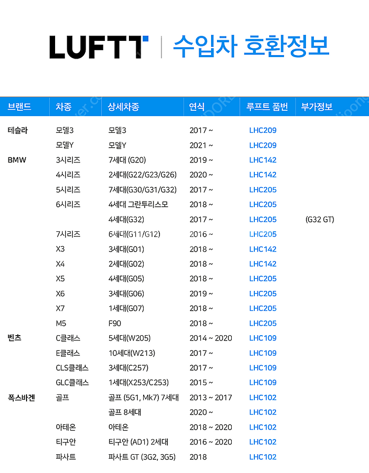 BMW G바디 (5~7시리즈, X5~X7, F90 M5...--1