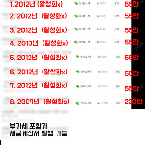 최적화 네이버 카페 5000명대 다수, 12000명대