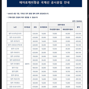 해외여행상품권 - 2매