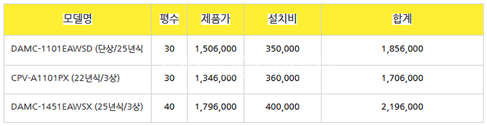 [판매]신제품 중대형 스탠드 벽걸이 캐리어 에어컨 냉난방기 6~40평 판매설치합니다(소상공인지원)--7