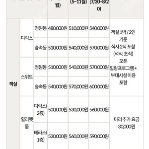 힐리언스 디럭스 숙박권 2인 1박2일 판매합니다.