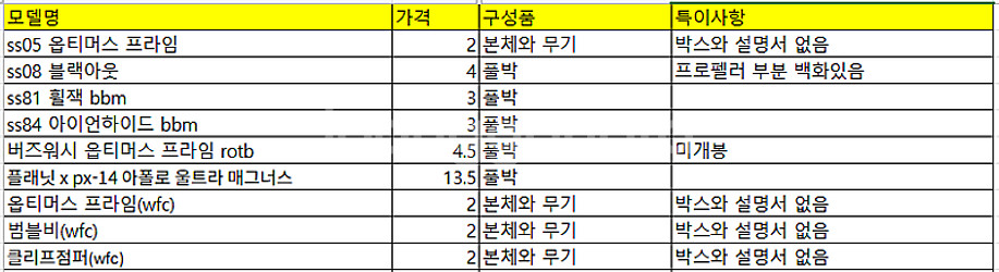 트랜스포머 정리(스튜디오 시리즈, 제네레이션즈, 버즈워...--0