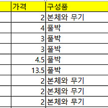 트랜스포머 정리(스튜디오 시리즈, 제네레이션즈, 버즈워시, 플래닛X)