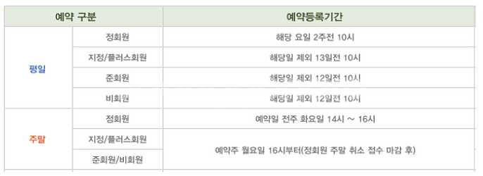 동부산CC 회원권 매매합니다.--1
