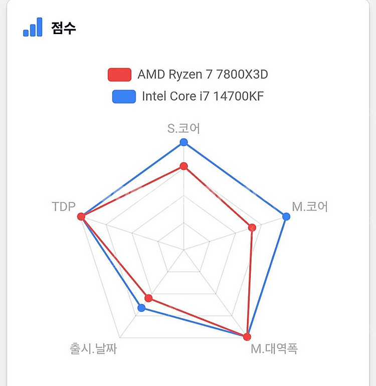 i7 14700kf rtx3070 게이밍 본체 데스크탑...--5