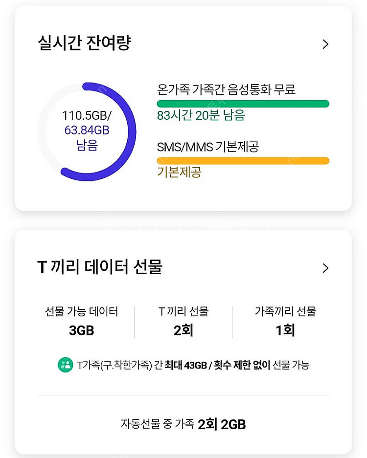 SKT 데이터 2기가 3천원--0