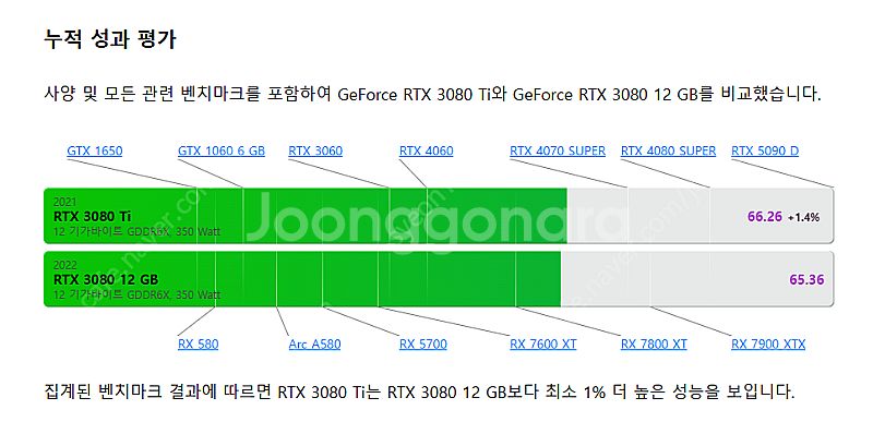 ASUS rtx3080 tuf 12gb LHR 판매합니...--2