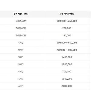 BMW 드라이빙센터 6종 쿠폰 팝니다.