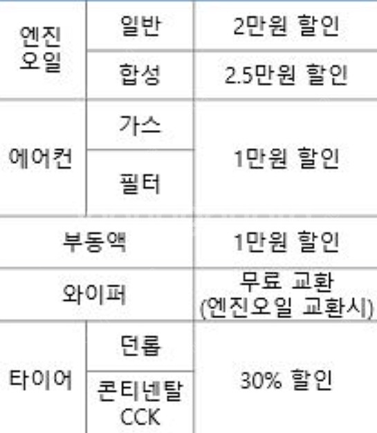 카모아 1만원.5천원 할인쿠폰(1000원) & 스피드메...--2