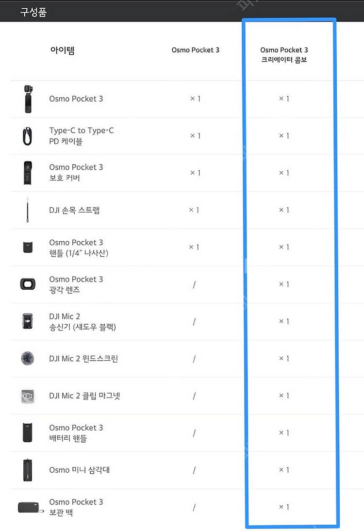 오즈모 포켓3 크리에이터 콤보 미개봉 판매--1