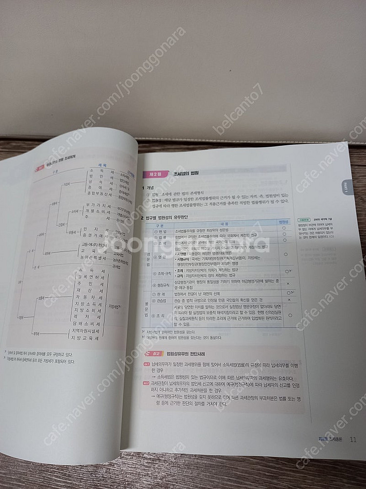 새책)이진욱 세무사의 다이어트 세법 기본서 [택포2만]--8