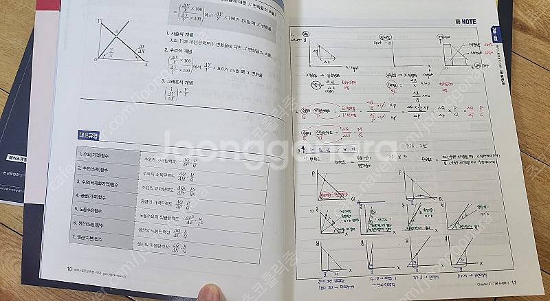 해커스 경제학 최신개정판 팝니다--1